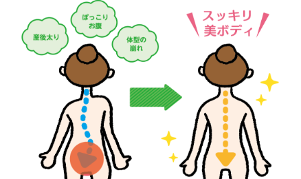 骨盤矯正アイコン