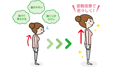 猫背矯正アイコン